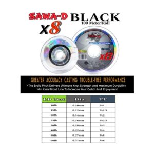 Tali Sawa-D X8 warna HITAM TERBARU.  TALI LEMBUT MACAM RAMBUT, WARNA TAK LUNTUR DAN TIDAK DISALUTI LILIN