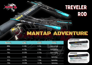Sawa-D Mantap Adventure