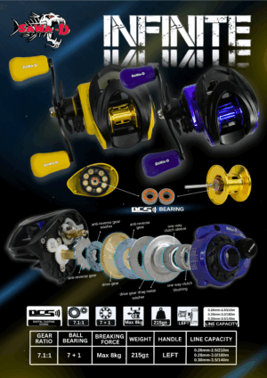 Sawa-D Infinite Baitcasting Reel
