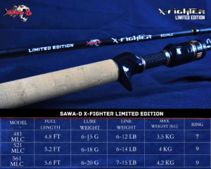 Sawa-D X-Fighter Limited Edition
